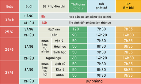 lịch thi thpt quốc gia 2019