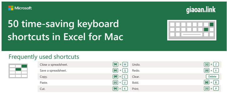 50 phím tắt excel cho mac