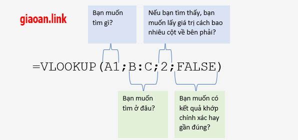 hàm vlookup