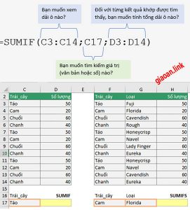 Hàm có điều kiện sumif