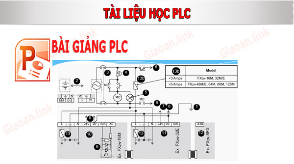 bài giảng plc