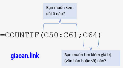 Cấu trúc hàm countif