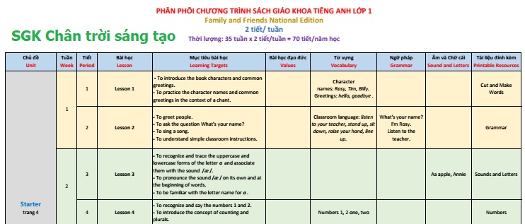 phân phối tiếng anh lớp 1 sgk chân troi sang tạo