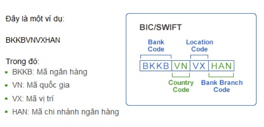 swift-code-ngan-hang-viet-nam