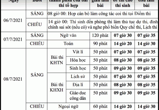 Lịch thi thpt quốc gia 2021